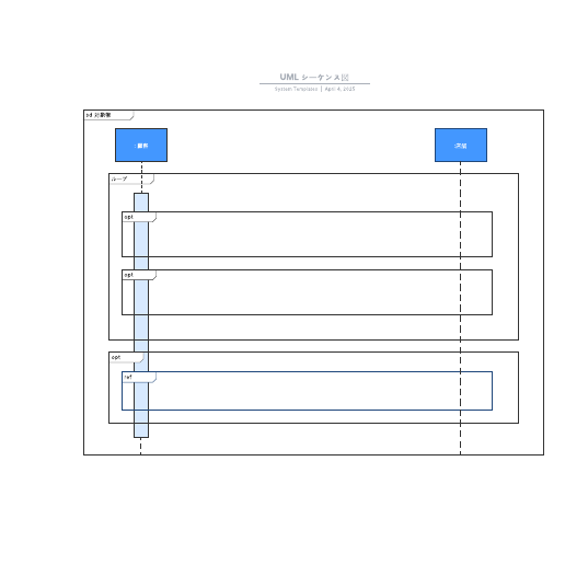 UML シーケンス図テンプレート例