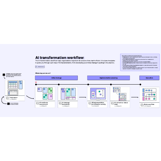 Go to AI transformation workflow template