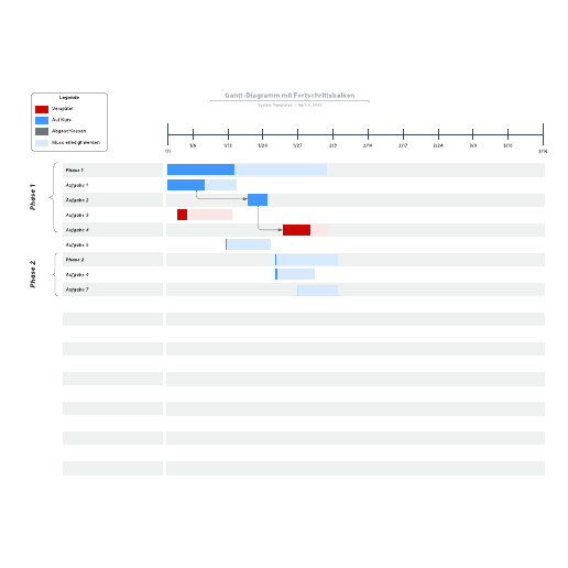 Gantt-Diagramm Vorlage mit Fortschrittsbalken