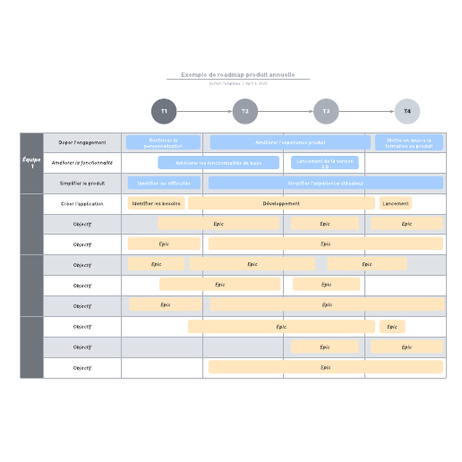 exemple de roadmap produit annuelle