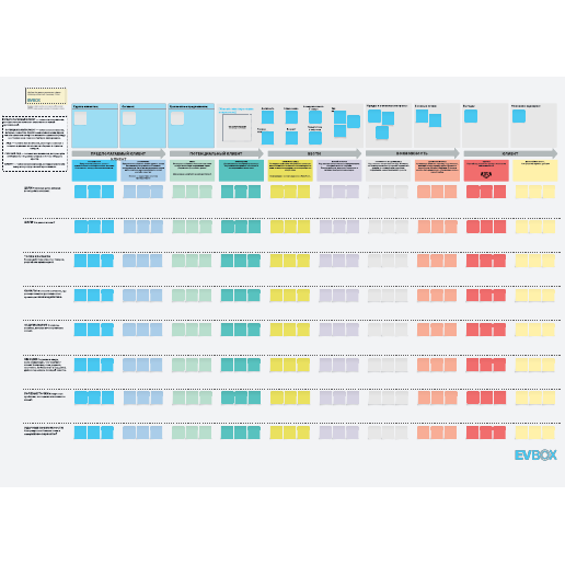 Шаблон карты пути клиента EVBox