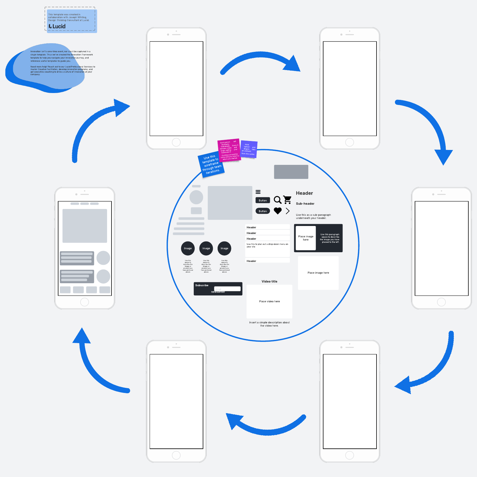 Rotational mobile wireframing example