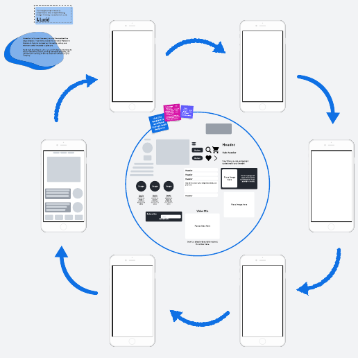 Go to Rotational mobile wireframing template