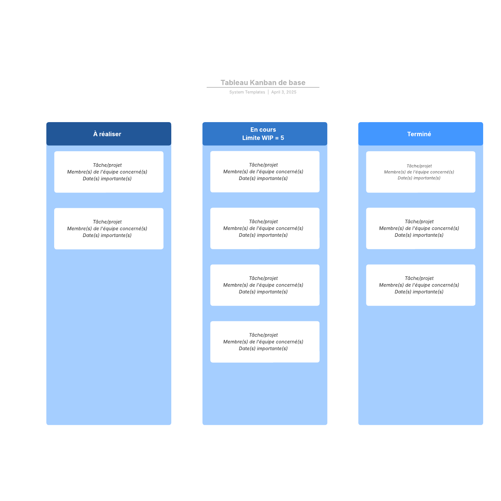 exemple de tableau Kanban vierge