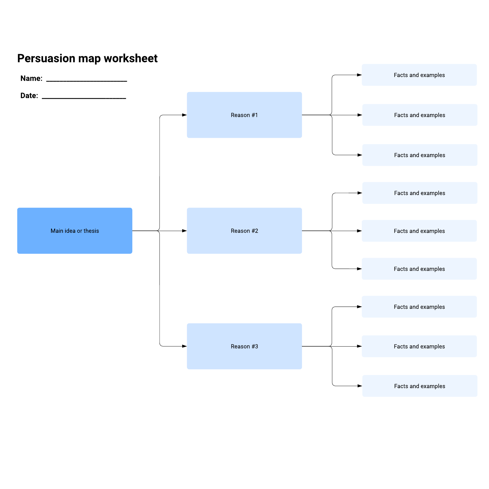Persuasion map worksheet