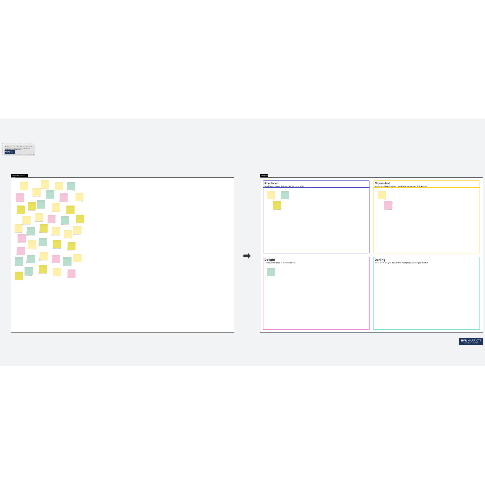 Affinity diagram categories template