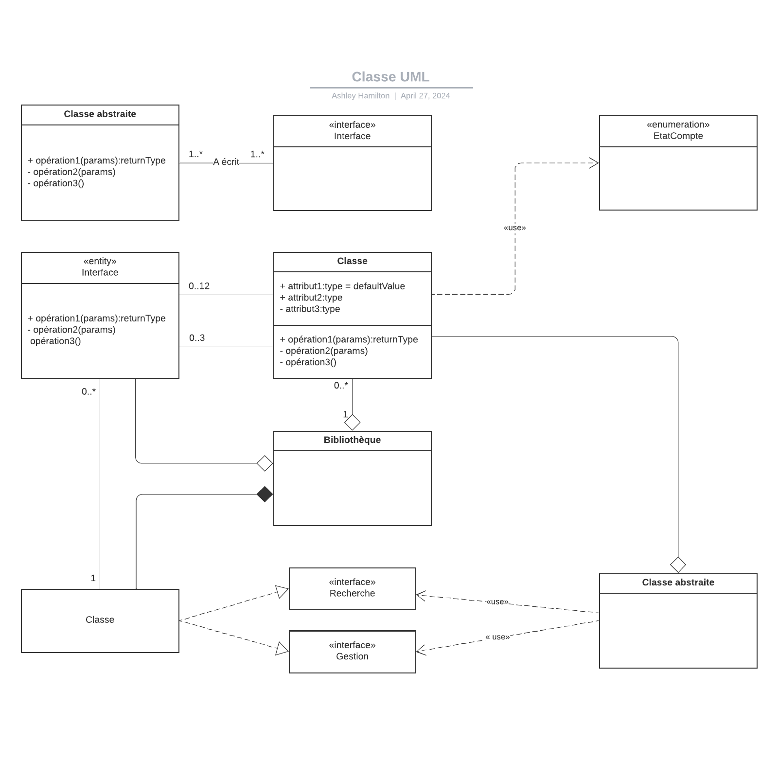 exemple de diagramme de classes UML