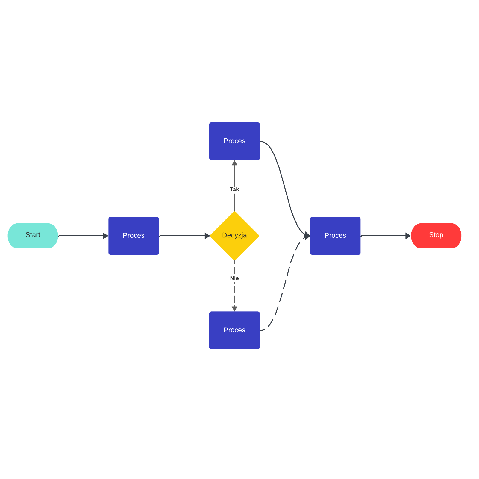 szablon schematu blokowego