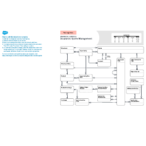Financial Services - Insurance: Quote Management