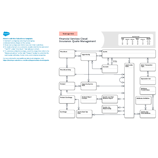 Go to Financial Services Cloud Insurance: Quote Management template