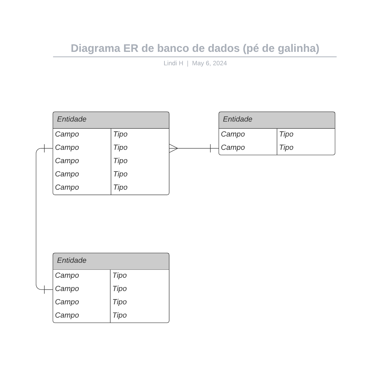 Diagrama ER de banco de dados (pé de galinha) example