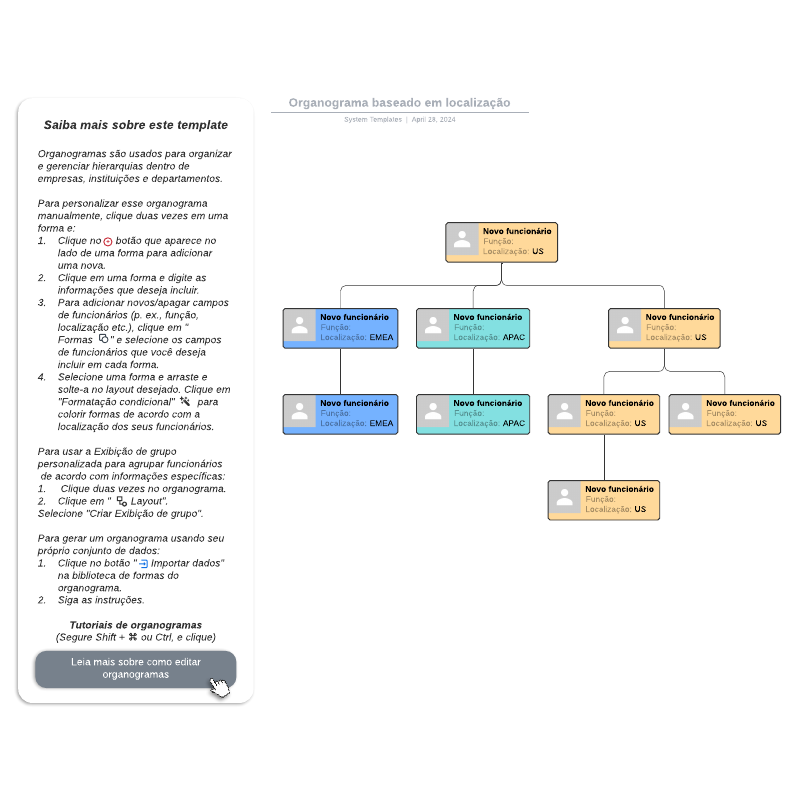 Modelo de organograma com localização dos funcionários