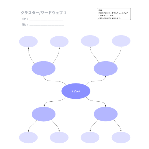 クラスターデザイン