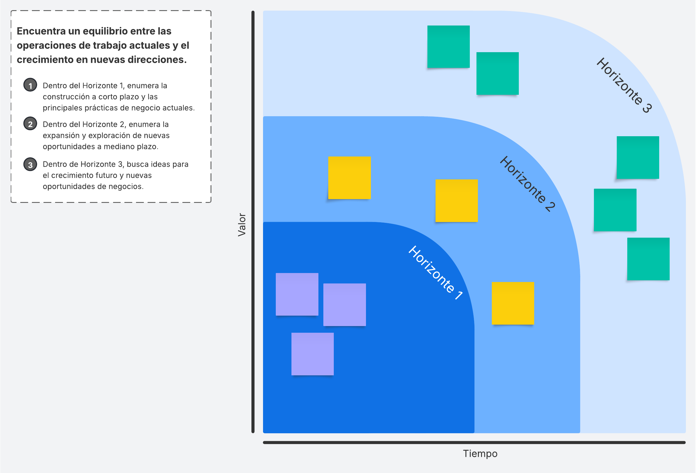 Encuentra un equilibrio entre las operaciones actuales y el crecimiento futuro utilizando el modelo de tres horizontes de crecimiento.