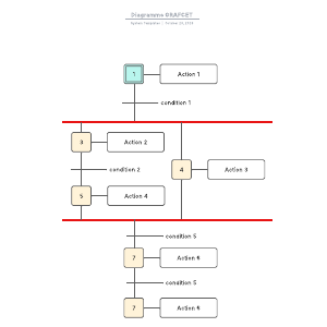 Diagramme GRAFCET