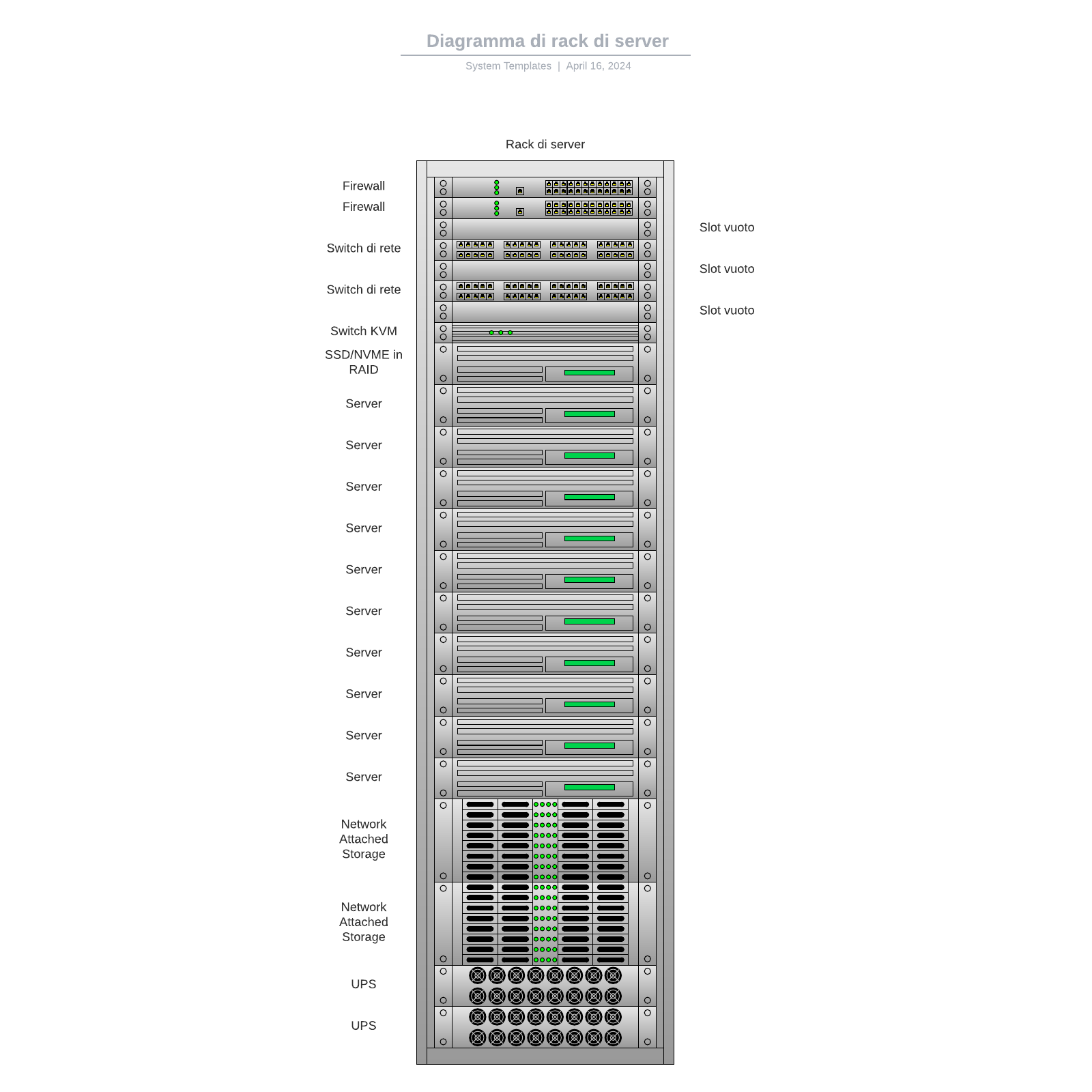 Diagramma di rack di server example