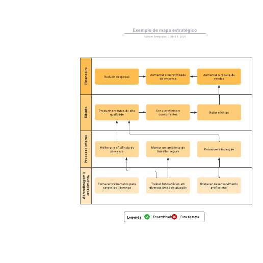 Go to Exemplo de mapa estratégico template