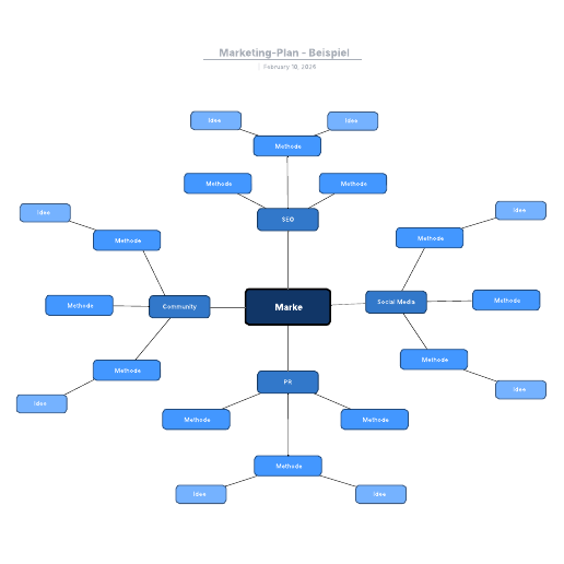 Zur Vorlage Marketing-Plan - Beispiel gehen