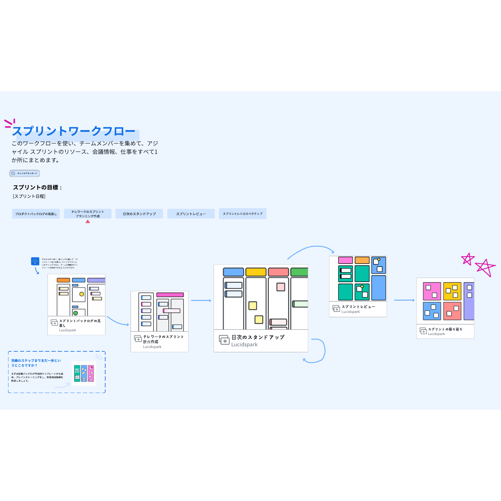 究極のスプリントワークフローテンプレート