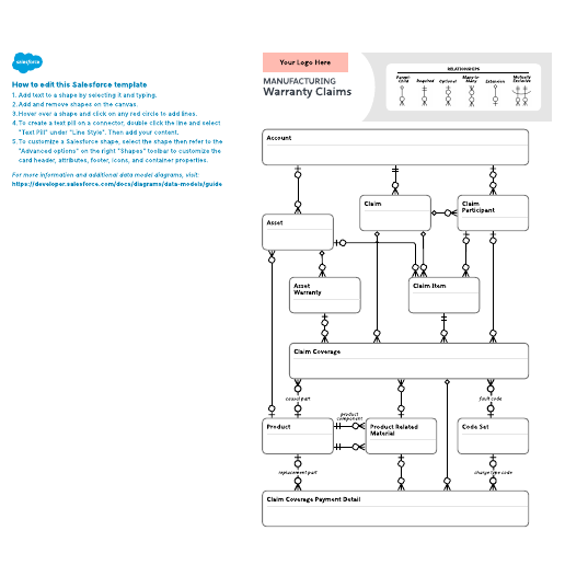 Go to Manufacturing – Warranty Claims template
