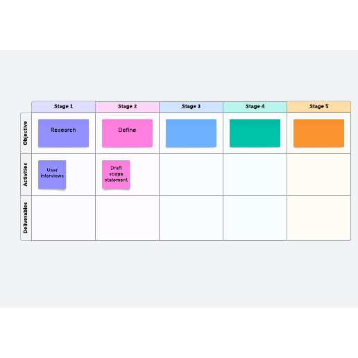 Process map template