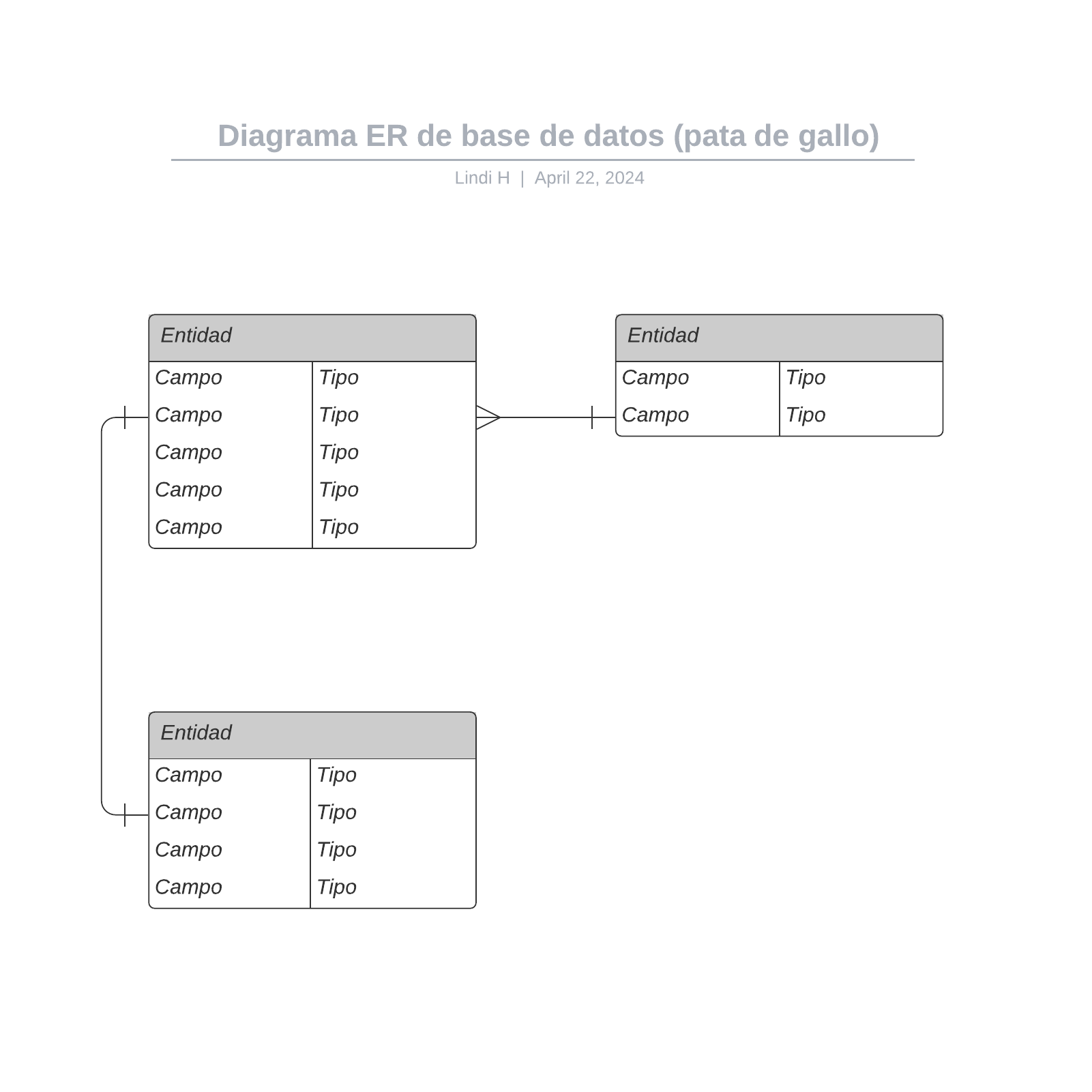 Diagrama ER de base de datos (pata de gallo) example