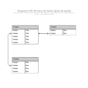 Diagrama ER de base de datos (pata de gallo)
