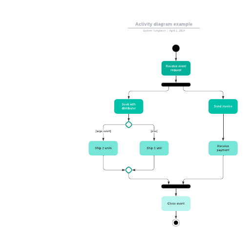 Go to Activity diagram example template