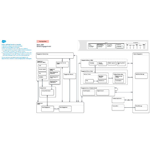 Go to Data 360: Email Engagement template