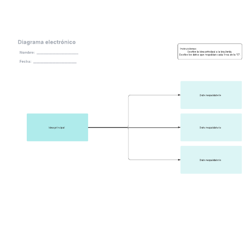 Diagrama electrónico