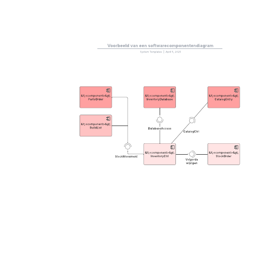 Go to Voorbeeld van een softwarecomponentendiagram template