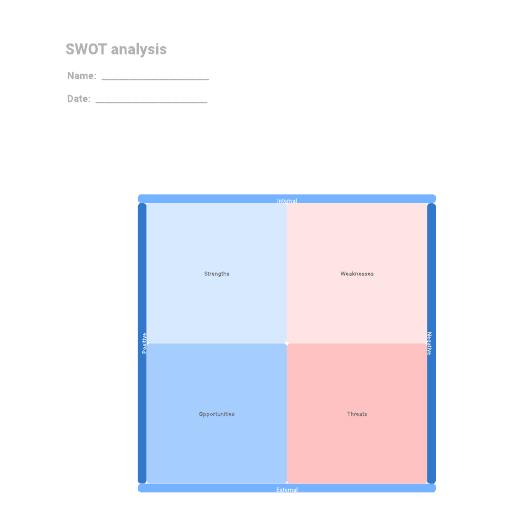 Go to SWOT analysis template