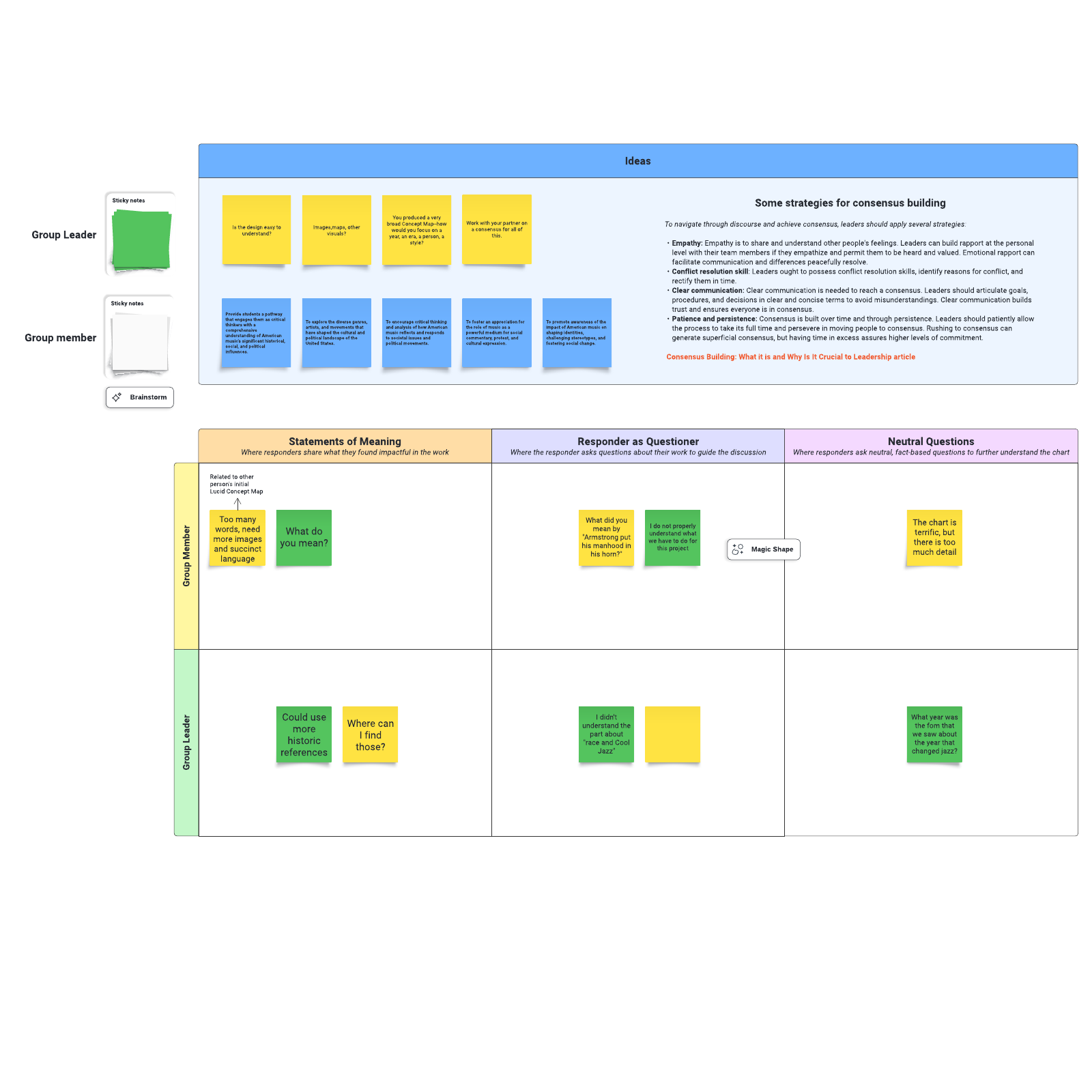 Consensus building example