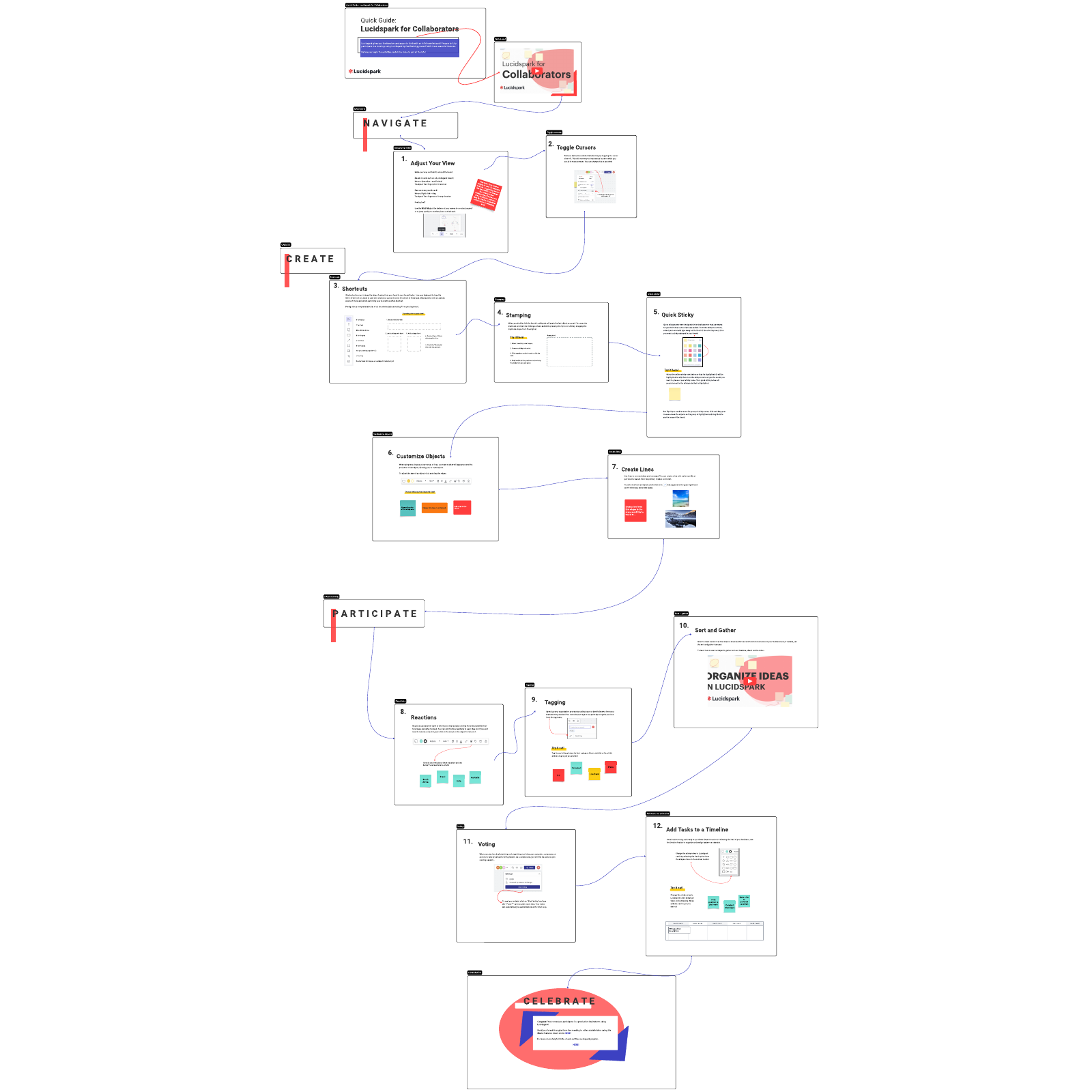 Quick Guide: Lucidspark For Collaborators | Lucidspark