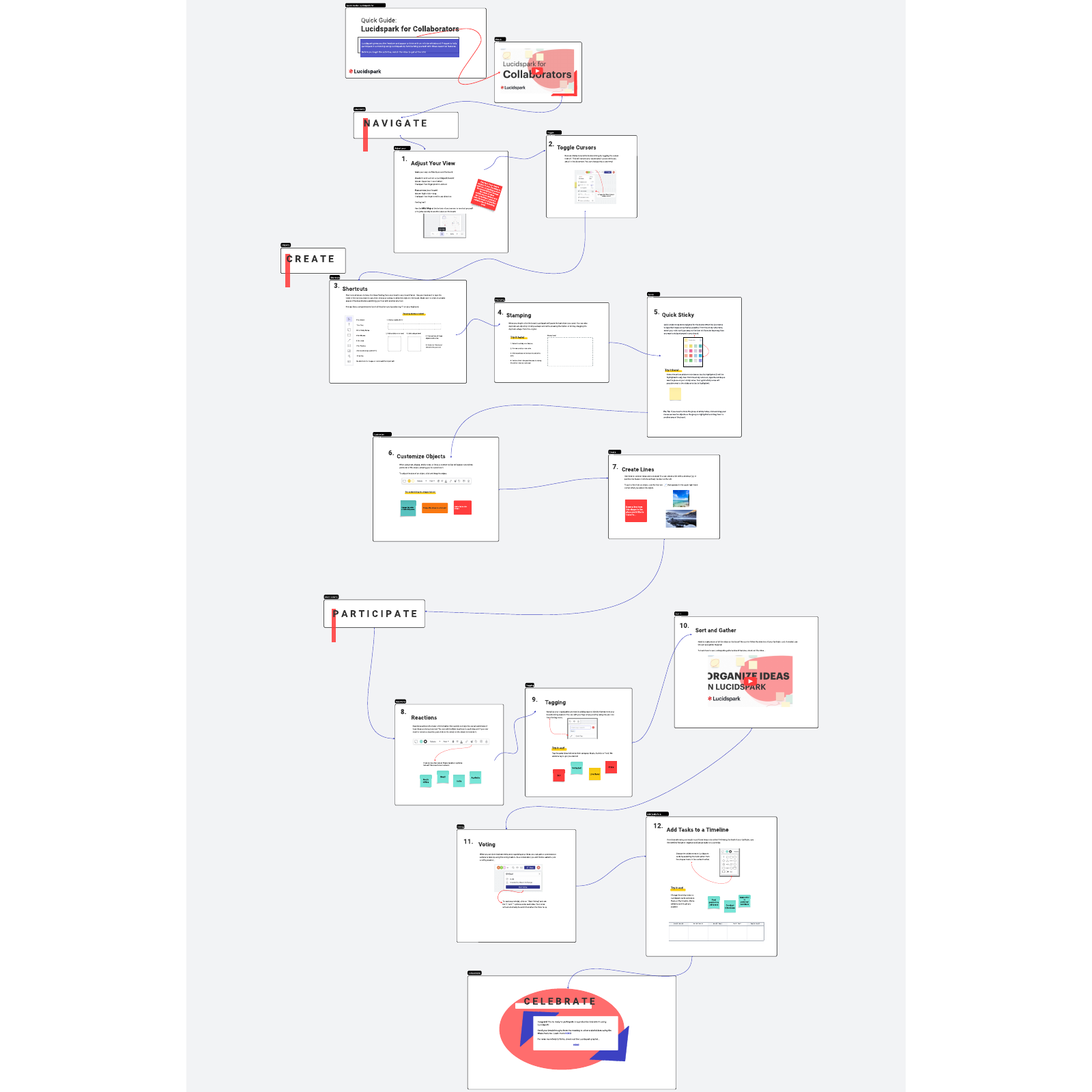 Quick Guide: Lucidspark for Collaborators example