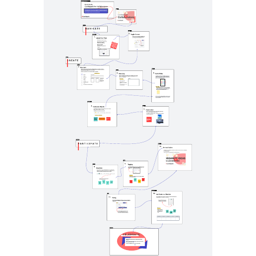 Go to Quick Guide: Lucidspark for Collaborators template