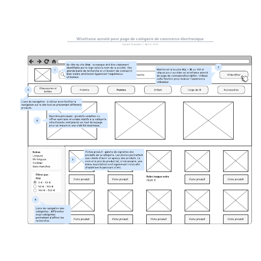 exemple de wireframe annoté pour page "produits" de commerce électronique