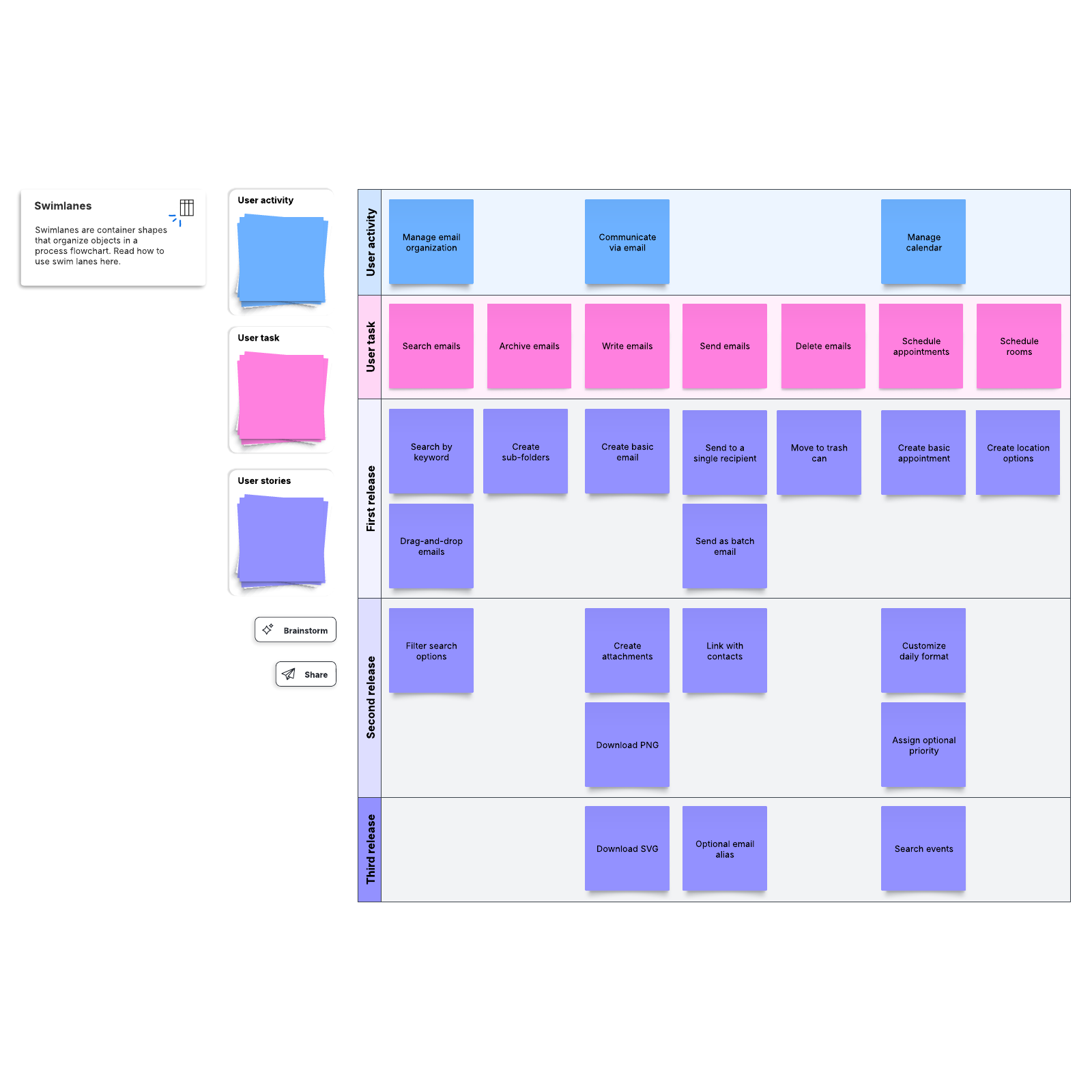 User story map with swimlanes example example