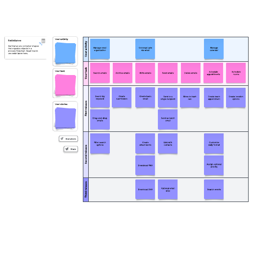 Go to User story map with swimlanes example template