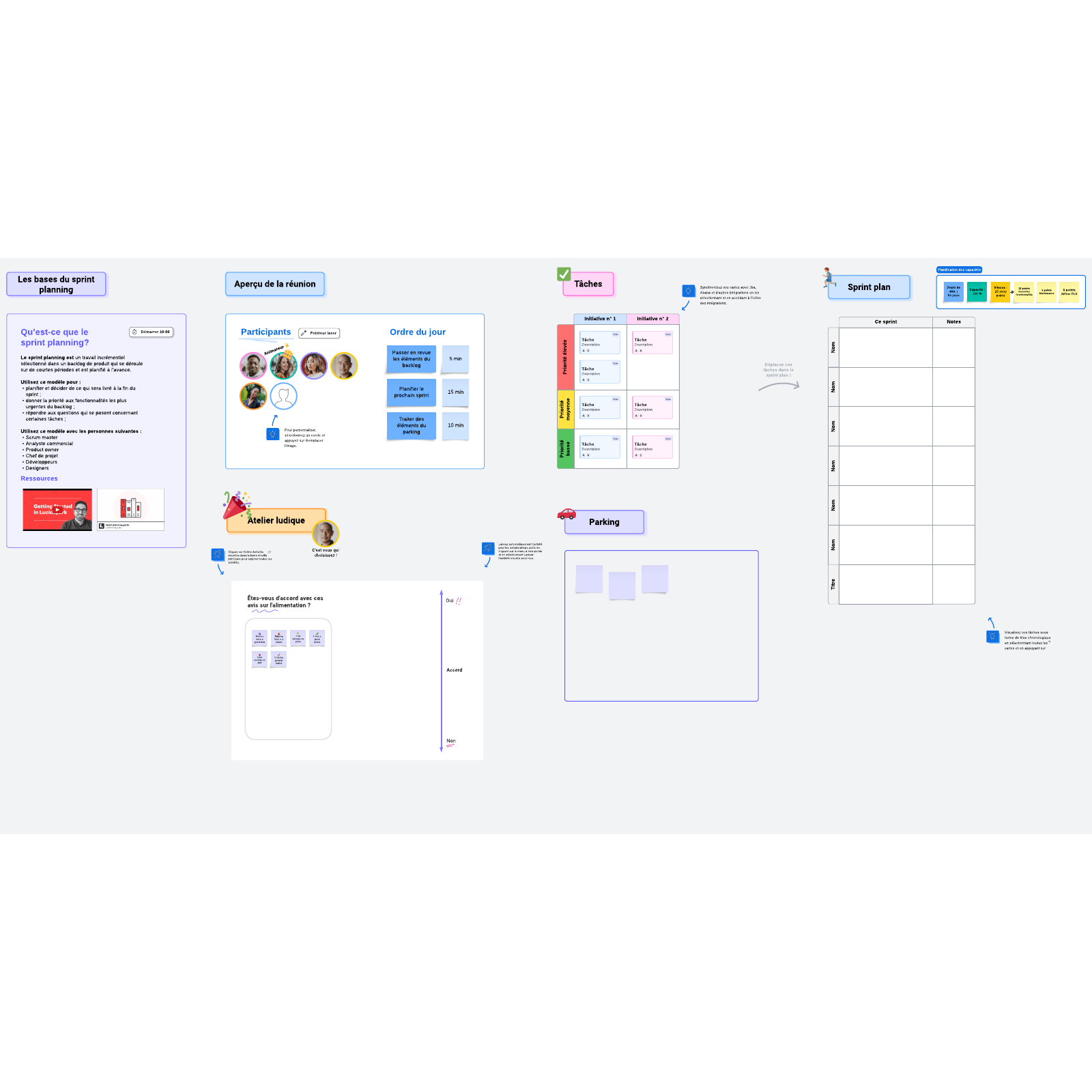 modèle de sprint planning