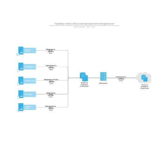 Go to Пример схемы облачного резервного копирования template