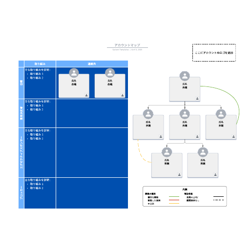 アカウントマップ営業用テンプレート