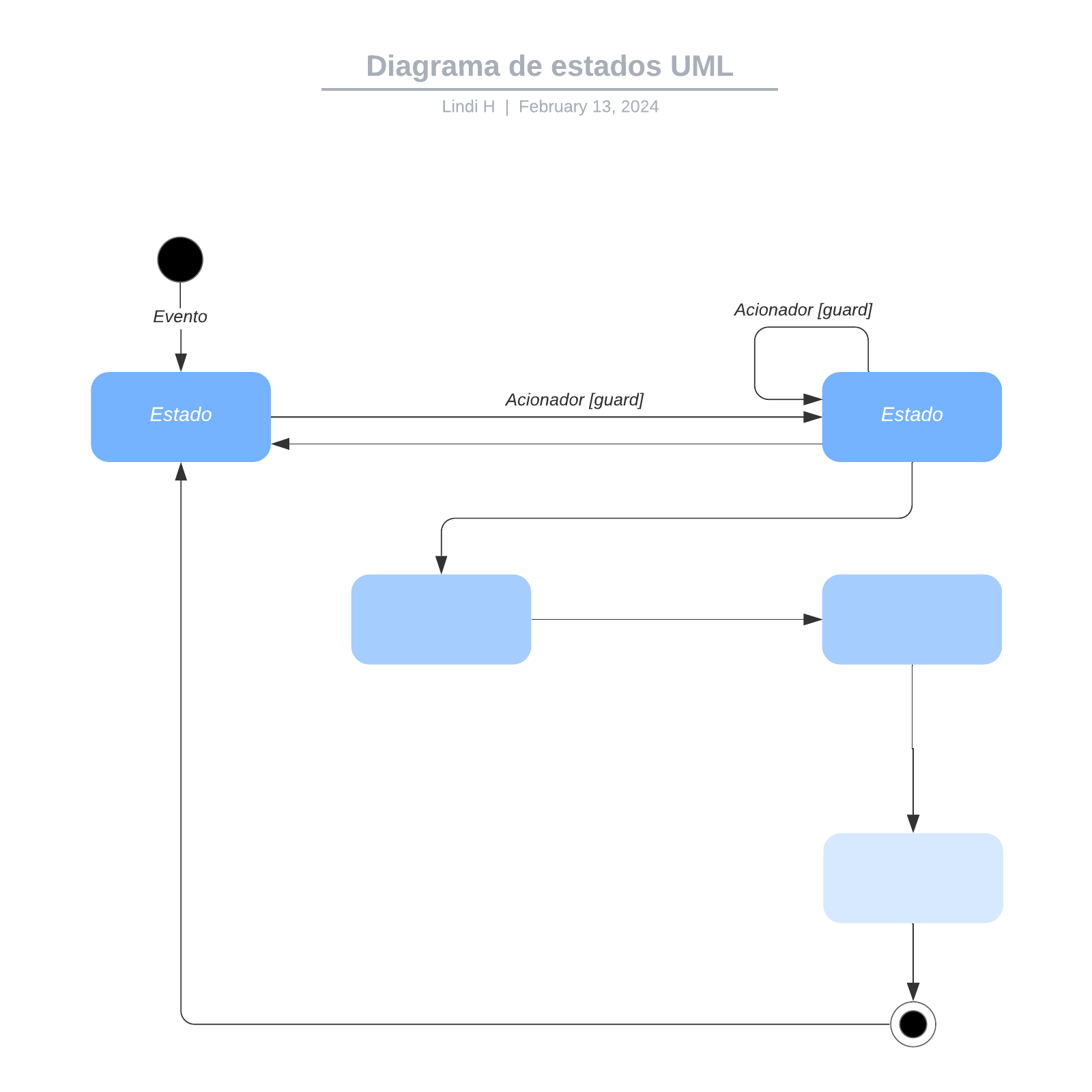 Diagrama de estados UML example
