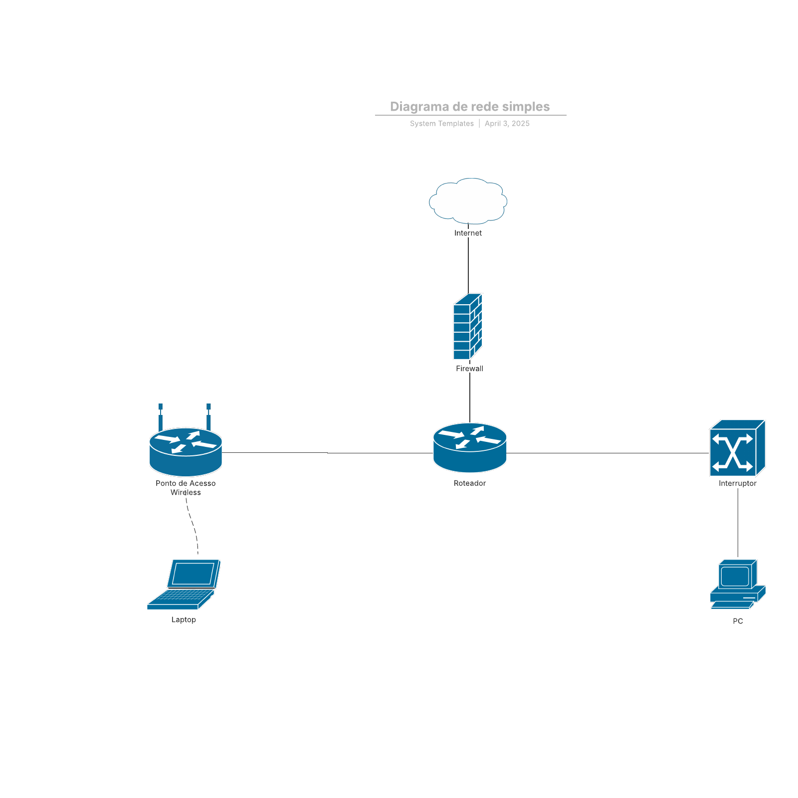 Diagrama de rede simples