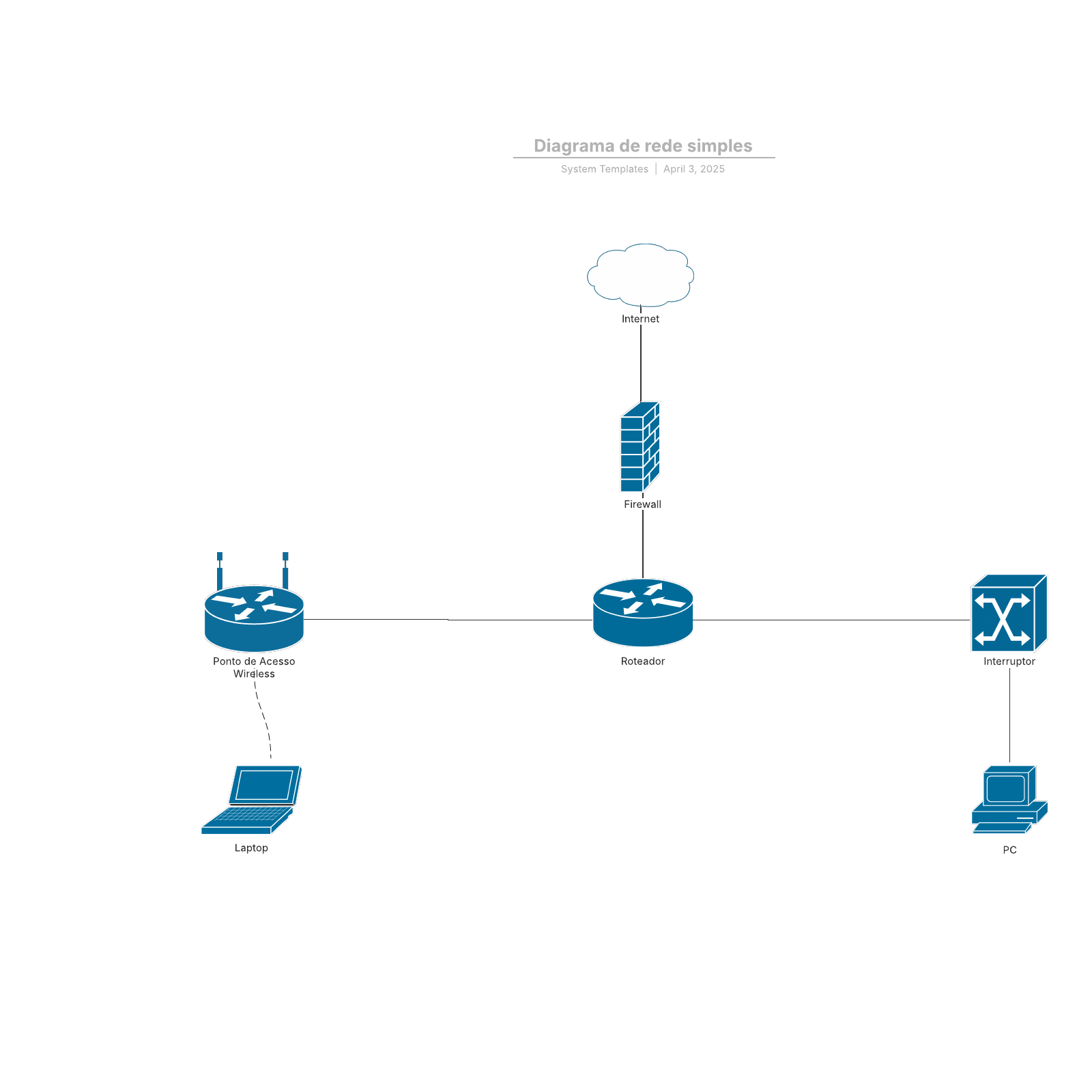 Diagrama de rede simples example