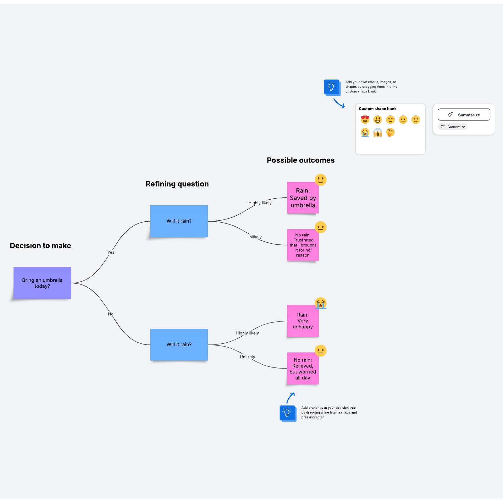 Decision tree template