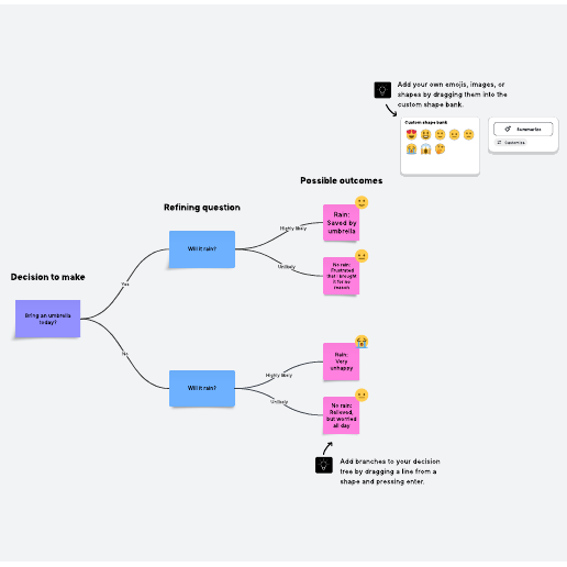 Decision tree template