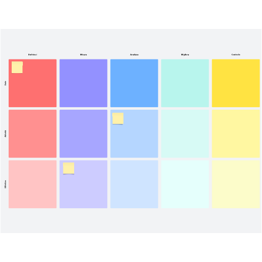 Modello di schema di piano di lavoro