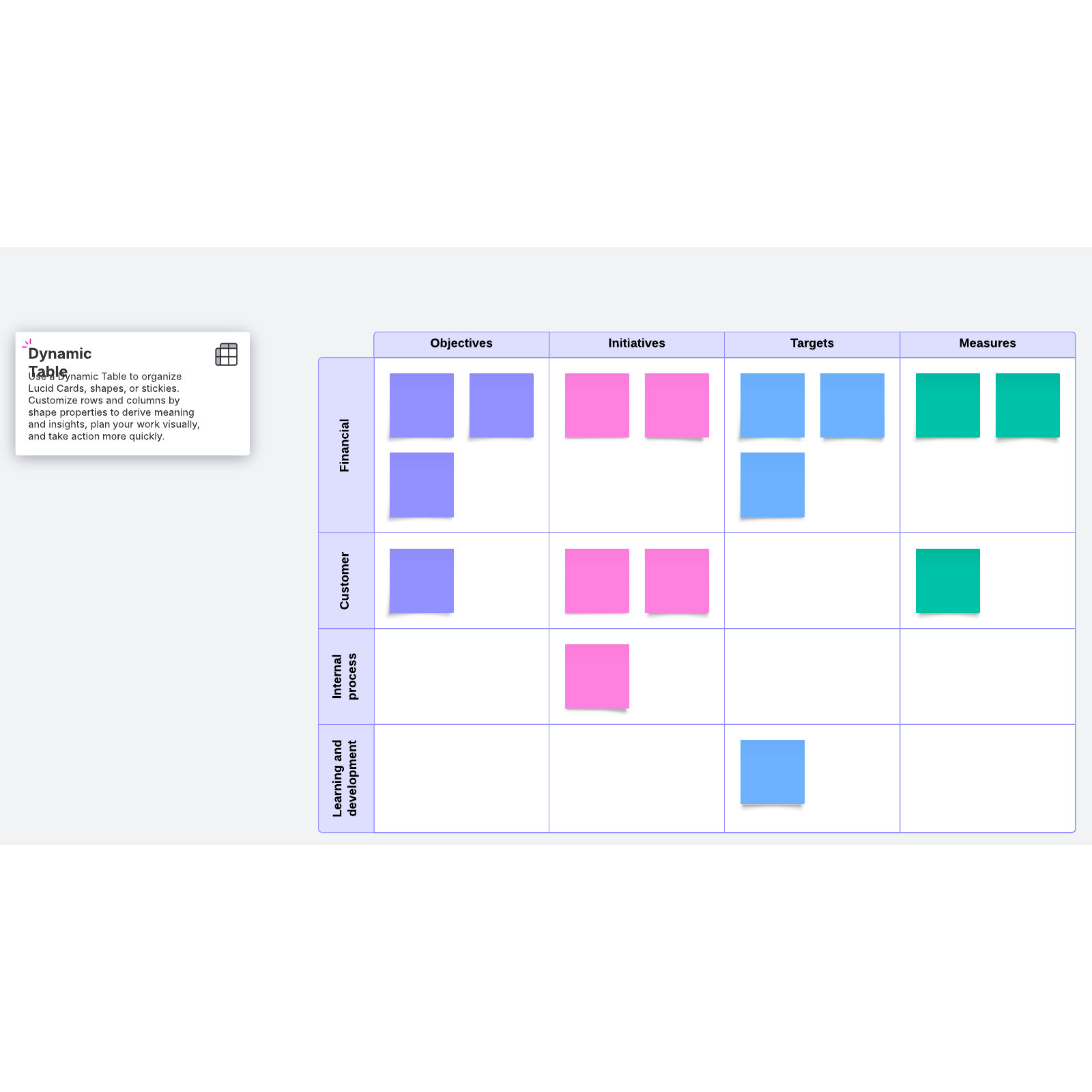 balanced scorecard example