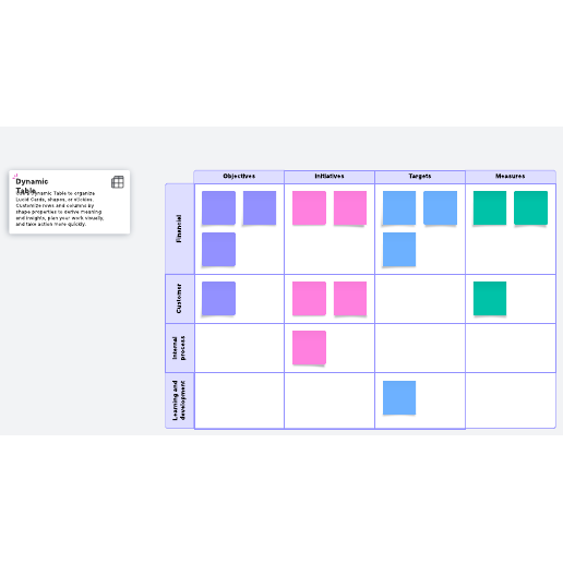 balanced scorecard example